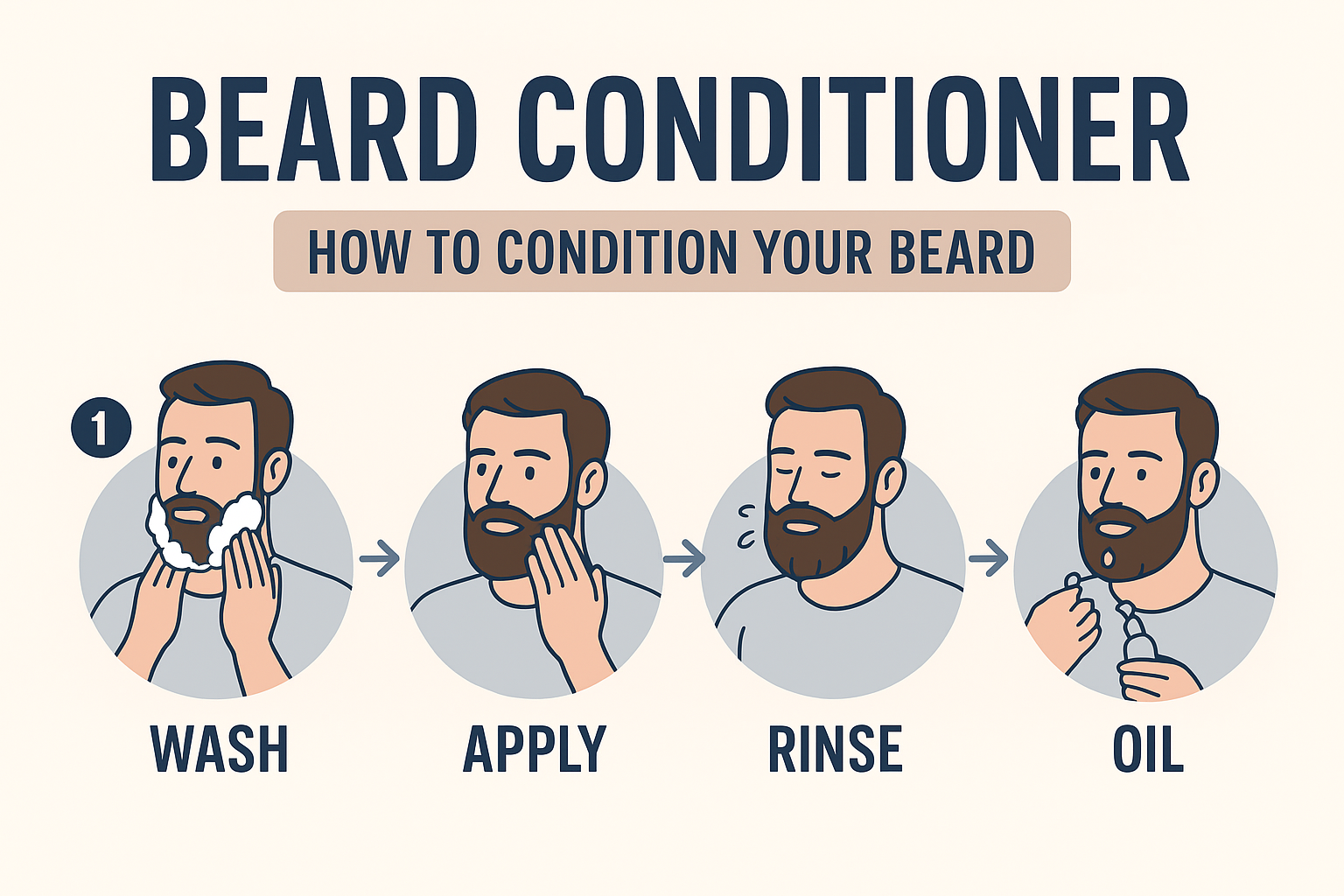Beard Conditioner – How To Condition Your Beard